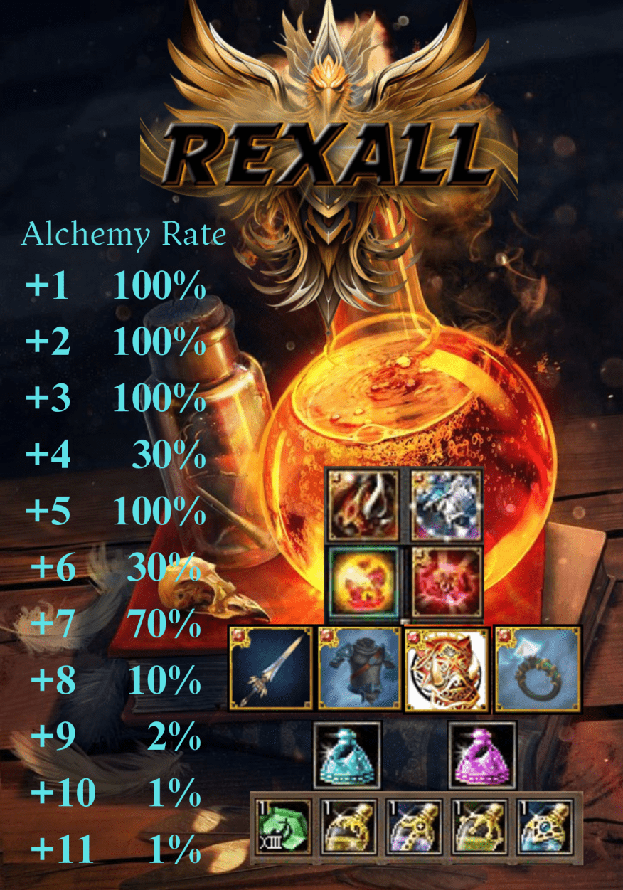 Alchemy_Rate_.png