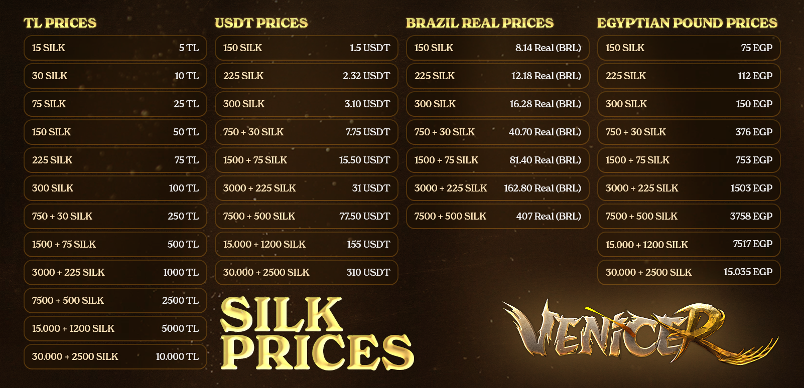 Silk Prices.png